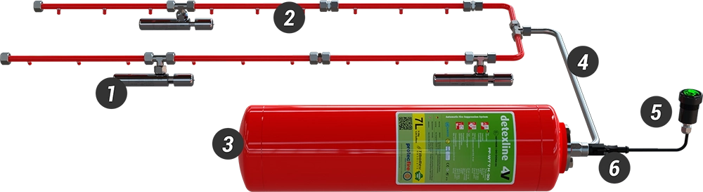 detexline 4v